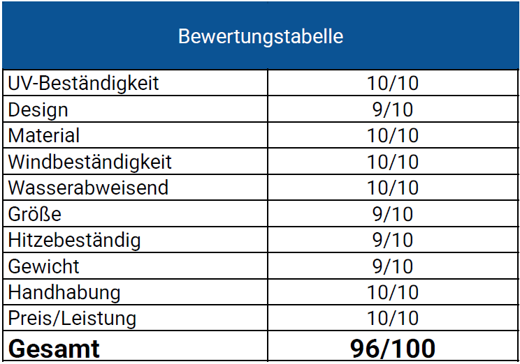 Old South Grillabdeckung