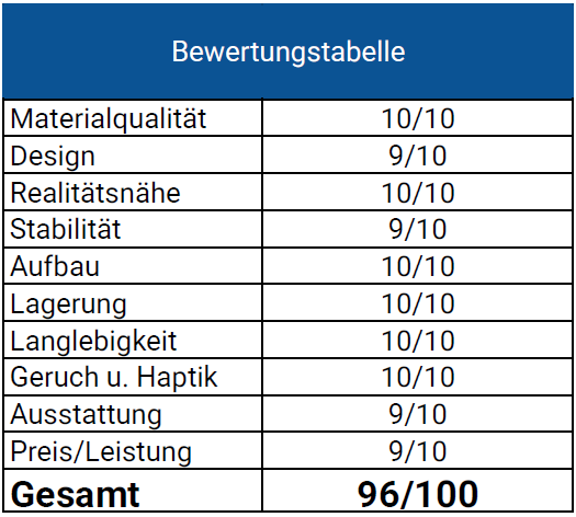 Premium Weihnachtsbaum
