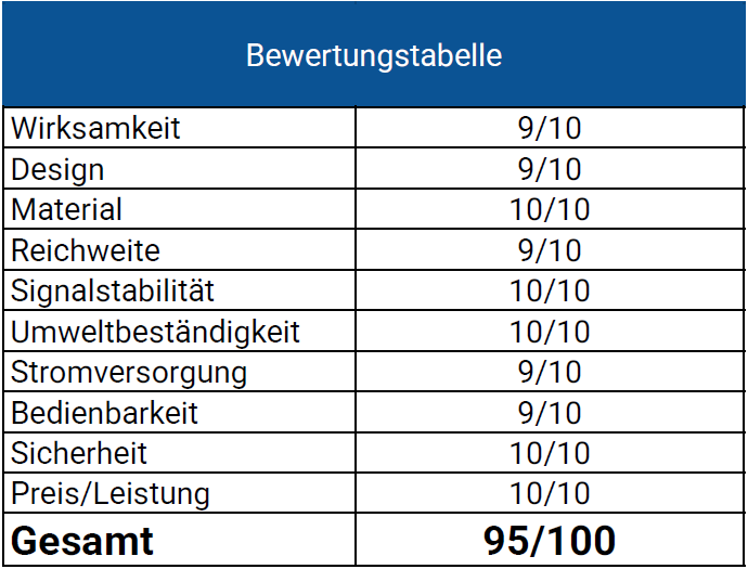 Mole Repeller von der Firma EDENGARDENS