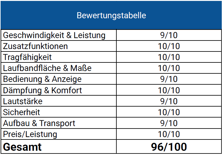 DH FitLife 2026 Walking Pad