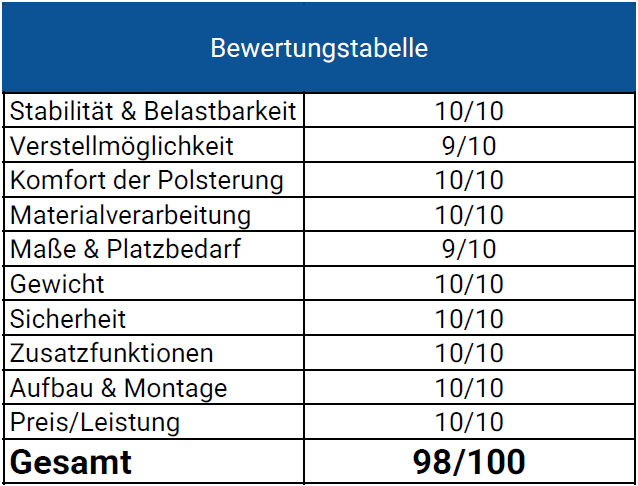 DH FitLife Hantelbank